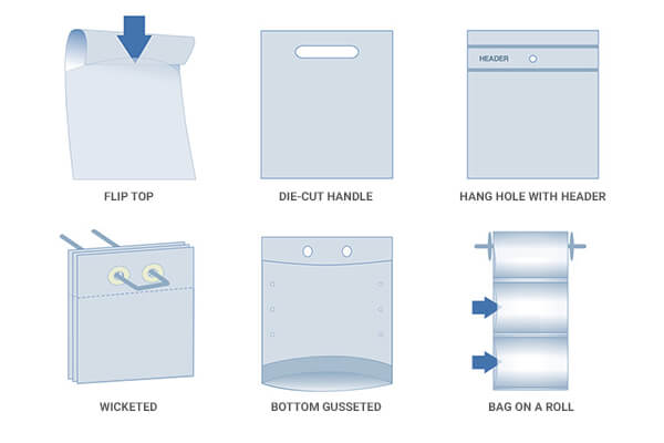 poly bag types - flip top, die-cut handle, header, wicketed, bottom gusset, bag on a roll