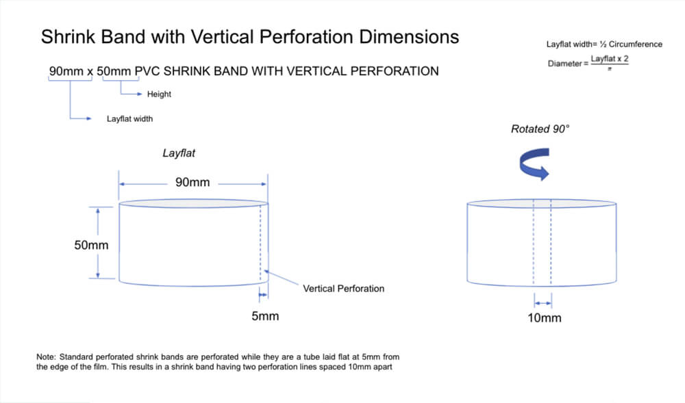 vertical perforation dimensions for shrink bands